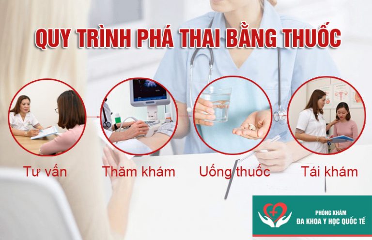 Có nên phá thai bằng thuốc Phá thai bằng thuốc có ảnh hưởng gì không